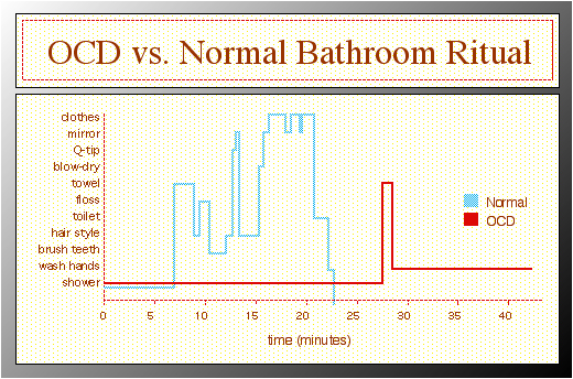 OCD Normal Bathroom Ritual.jpg